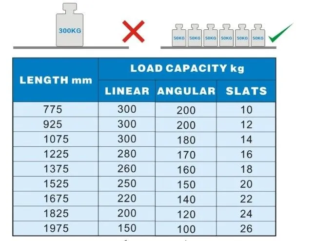 CombiSteel Shelving System For 7489.2215